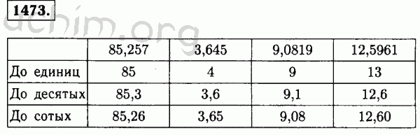 Номер 1473 - Решебник по математике 5 класс Виленкин
