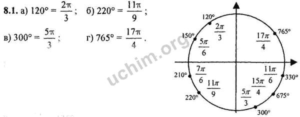 Номер 8.1 - ГДЗ по алгебре 10-11 класс Мордкович