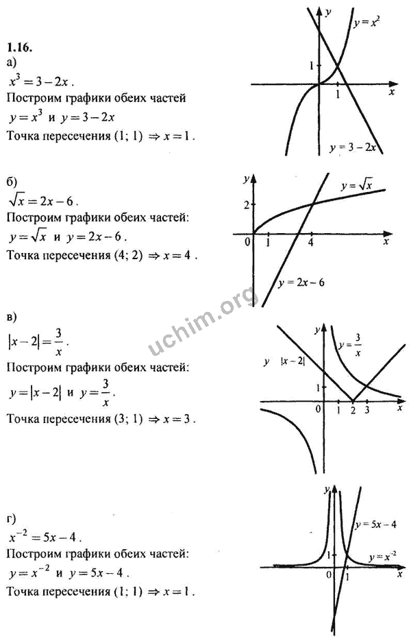 Номер 1.16 - ГДЗ по алгебре 10-11 класс Мордкович