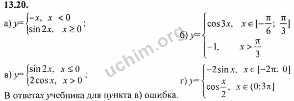 Номер 13.20 - ГДЗ по алгебре 10-11 класс Мордкович