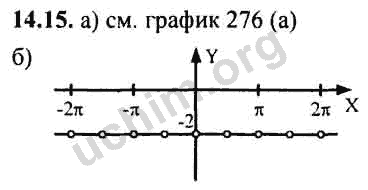 Номер 14.15 - ГДЗ по алгебре 10-11 класс Мордкович