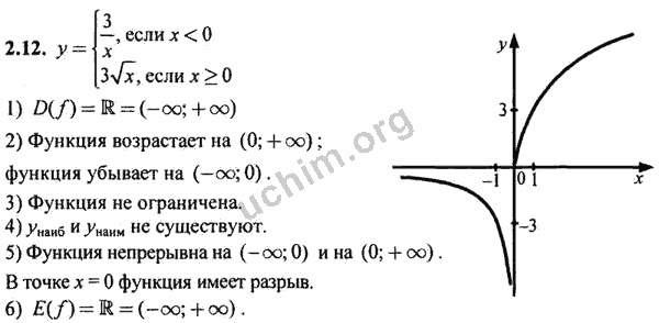 Номер 2.12 - ГДЗ по алгебре 10-11 класс Мордкович