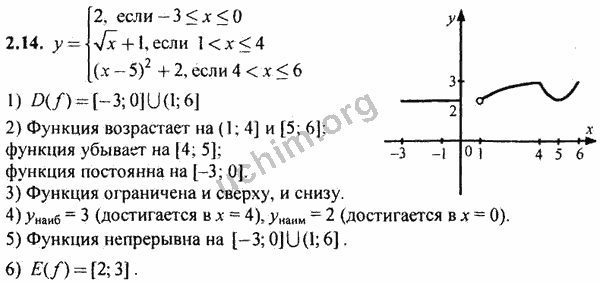 Номер 2.14 - ГДЗ по алгебре 10-11 класс Мордкович