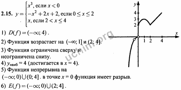 Номер 2.15 - ГДЗ по алгебре 10-11 класс Мордкович