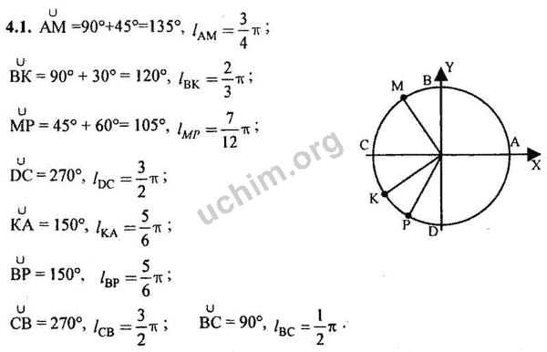 Номер 4.1 - ГДЗ по алгебре 10-11 класс Мордкович