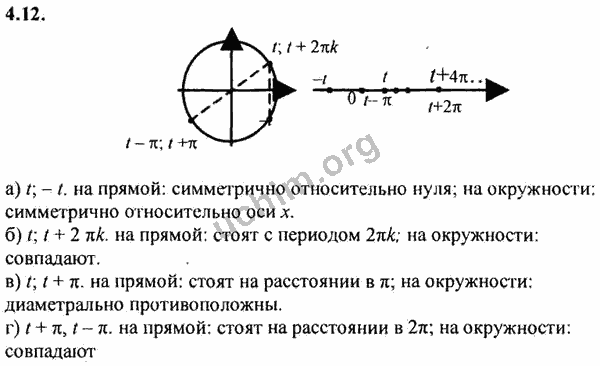 Номер 4.12 - ГДЗ по алгебре 10-11 класс Мордкович