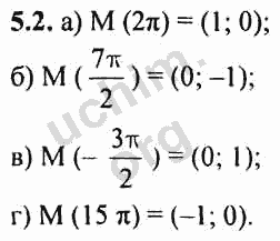 Номер 5.2 - ГДЗ по алгебре 10-11 класс Мордкович