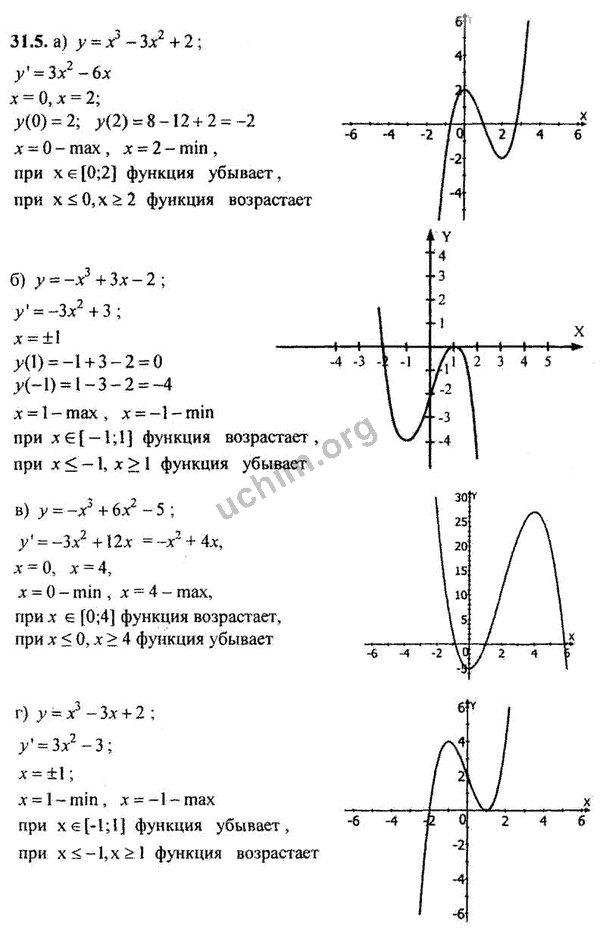 Номер 31.5 - ГДЗ по алгебре 10-11 класс Мордкович