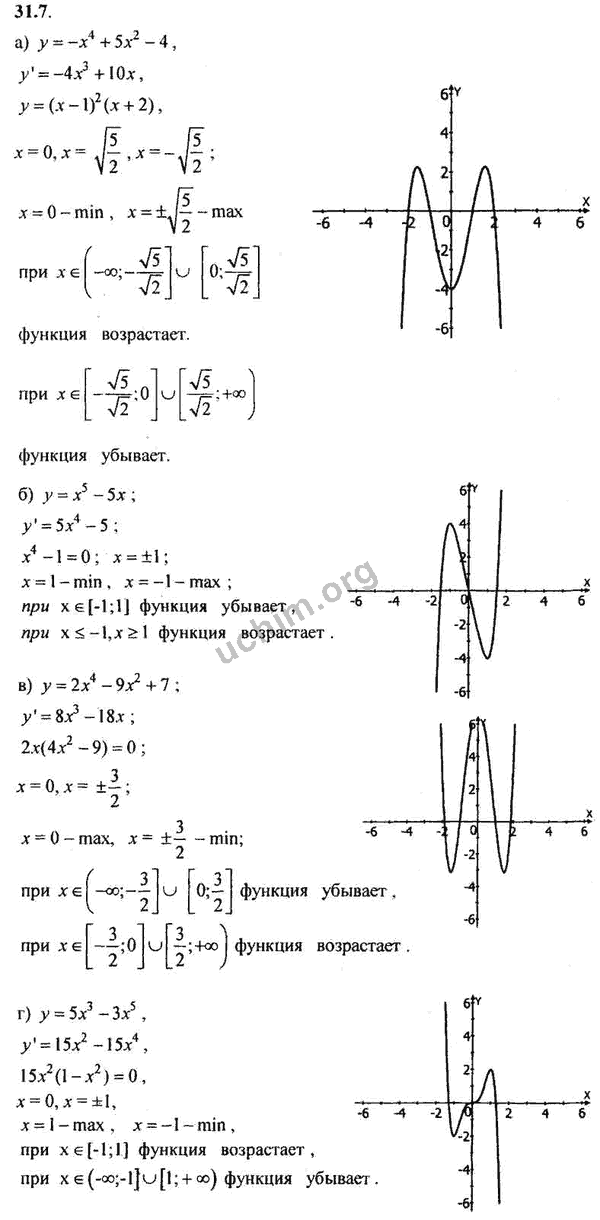 Номер 31.7 - ГДЗ по алгебре 10-11 класс Мордкович