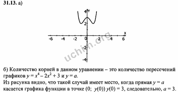 Номер 31.13 - ГДЗ по алгебре 10-11 класс Мордкович