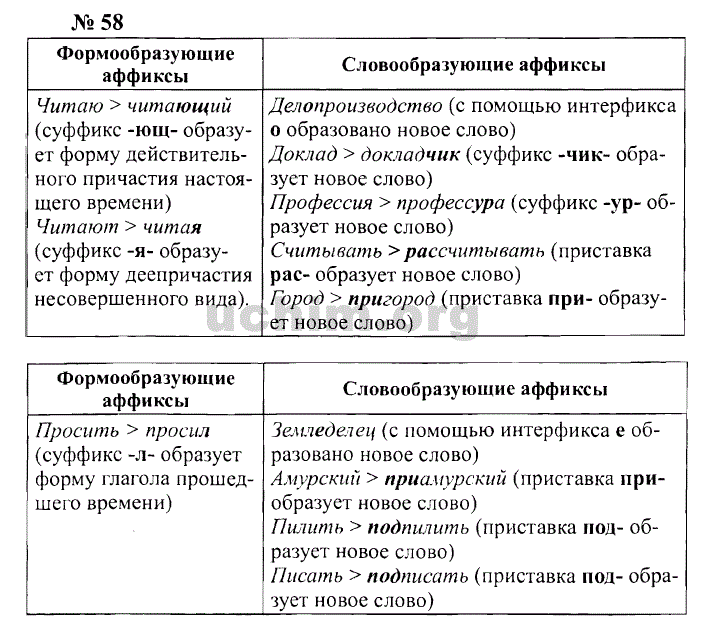 Скачать бесплатное гдз по русскому языку гольцова 10-11клас