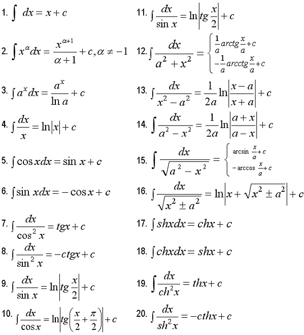 Polnaya tablica integralov dlya studentov