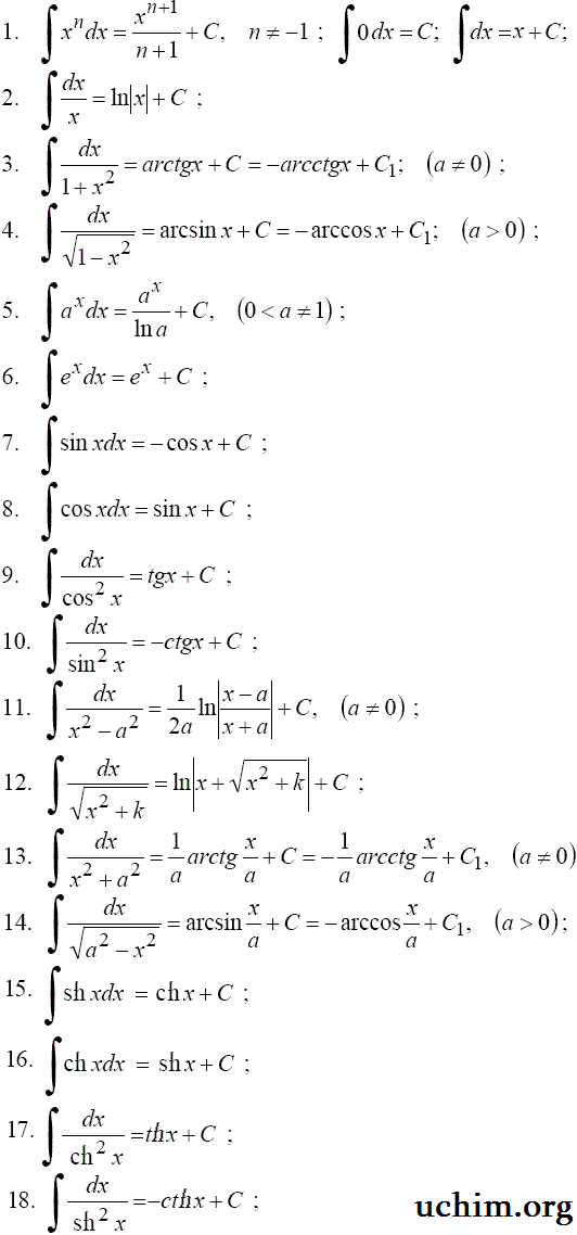 Интегралы основных интегралов (18)