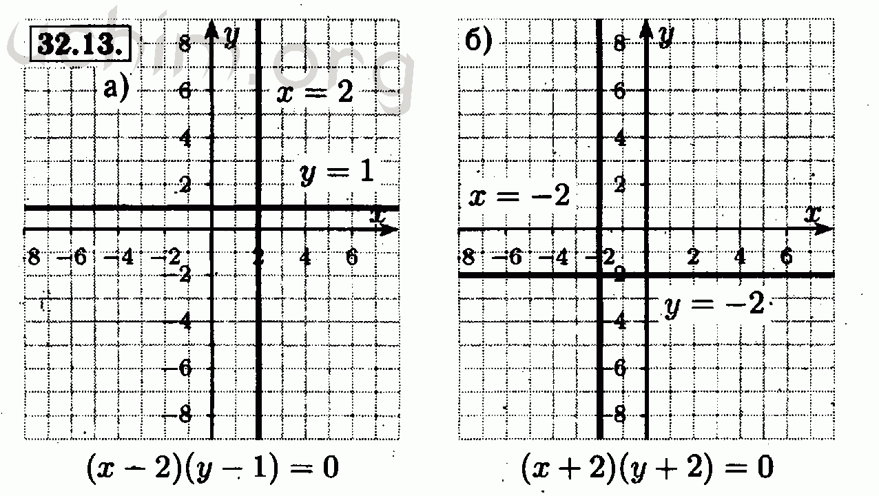 Алгебра 13. Гдз Алгебра 7 Мордкович. Алгебра 7 класс 3.32. Алгебра 32.13. Гдз по алгебре 7 класс Мордкович 13.2.