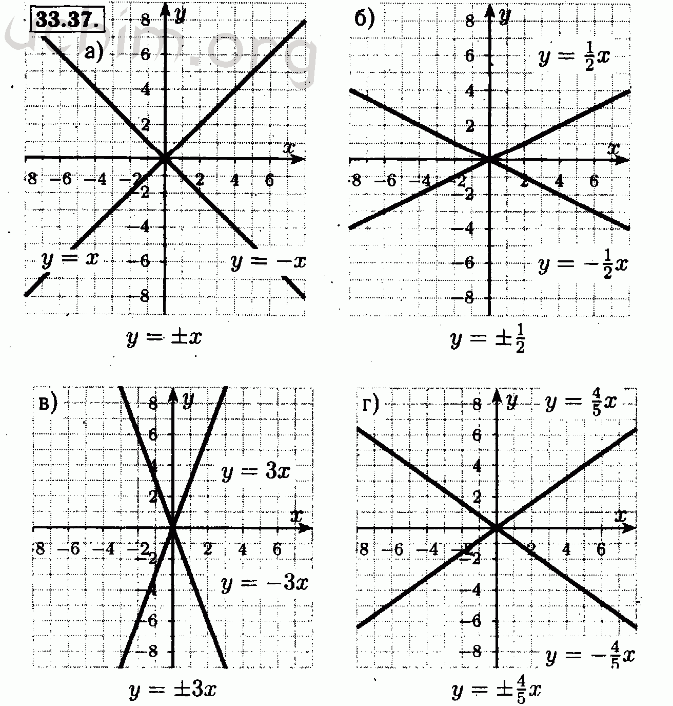 Алгебра 7 класс мордкович