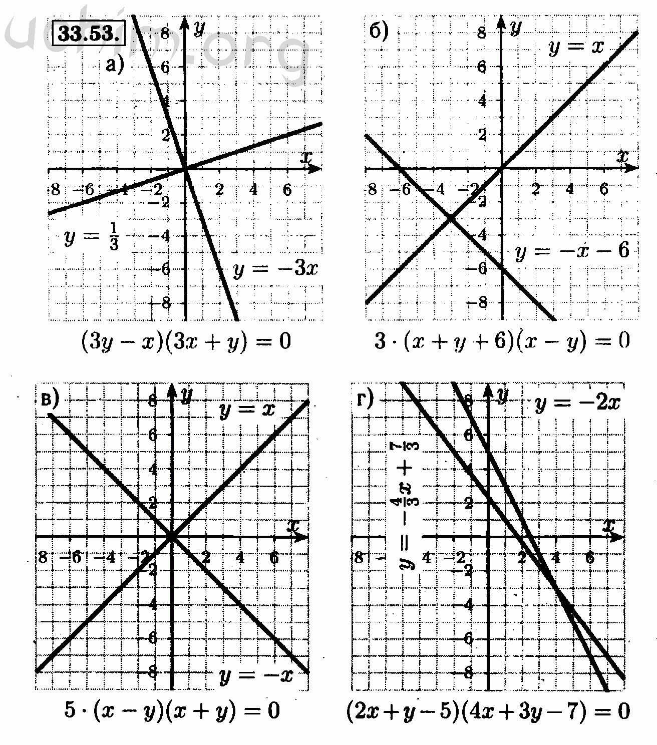 Алгебра 7 класс мордкович задачник. Алгебра 7 класс Мордкович номер 33.22. Соотнесите каждое уравнение с его графиком у 2х. Номер 6.4 Алгебра 7 класс Мордкович. 7 Класс Алгебра номер 33.9.
