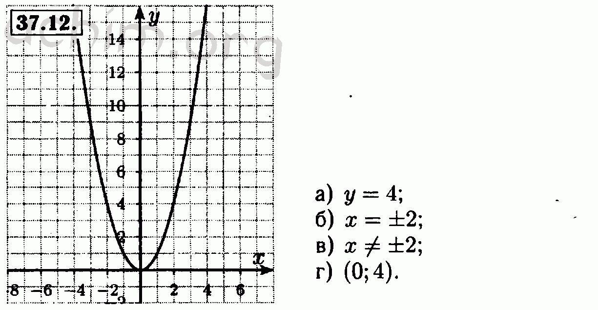 Алгебра 12 класс. Гдз по алгебре 7 класс Мордкович 37.12. Гдз 7 класс Алгебра номер 37.12. Алгебра Мордкович 7 класс номер 37.13. Гдз 7 класс Алгебра номер 37.15.