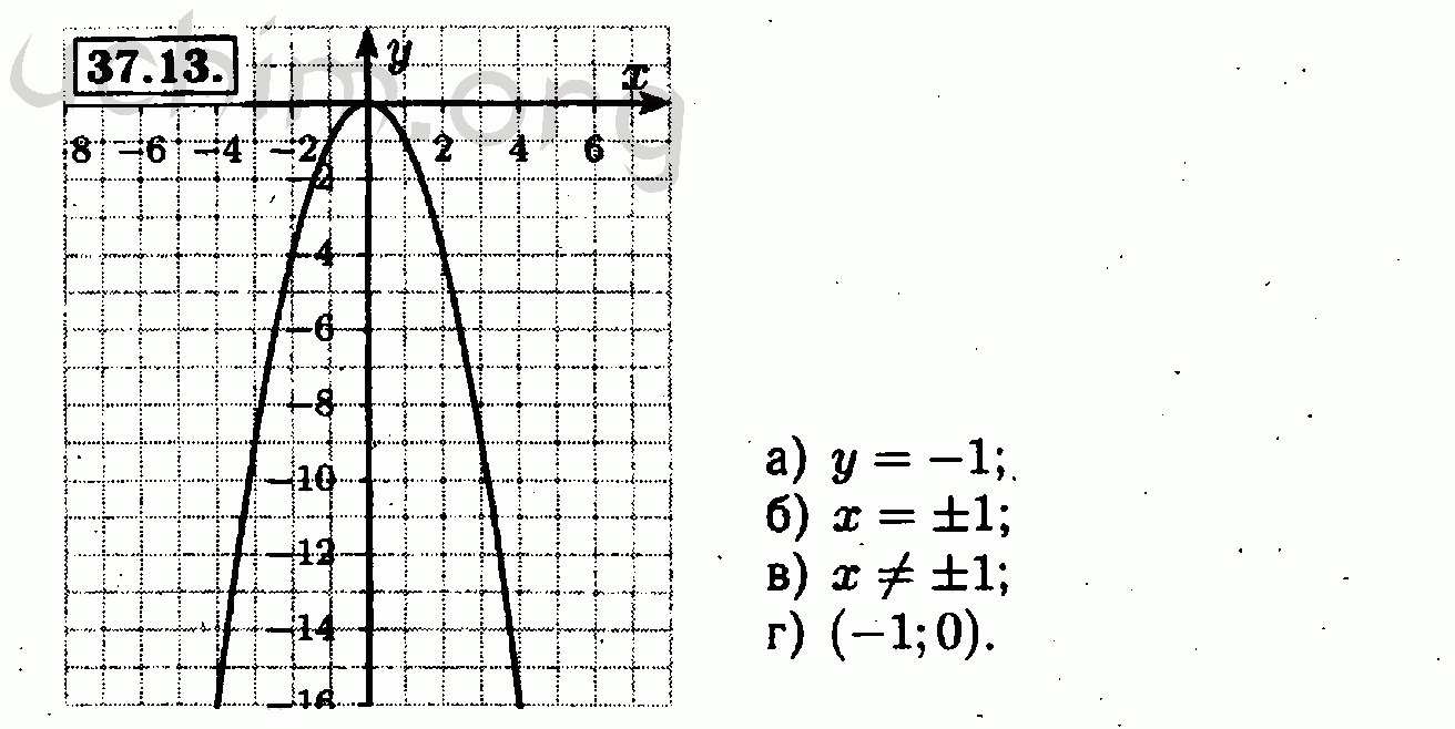 Номер 37.13 - Решебник по алгебре 7 класс Мордкович