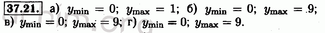 Номер 37.21 - Решебник по алгебре 7 класс Мордкович