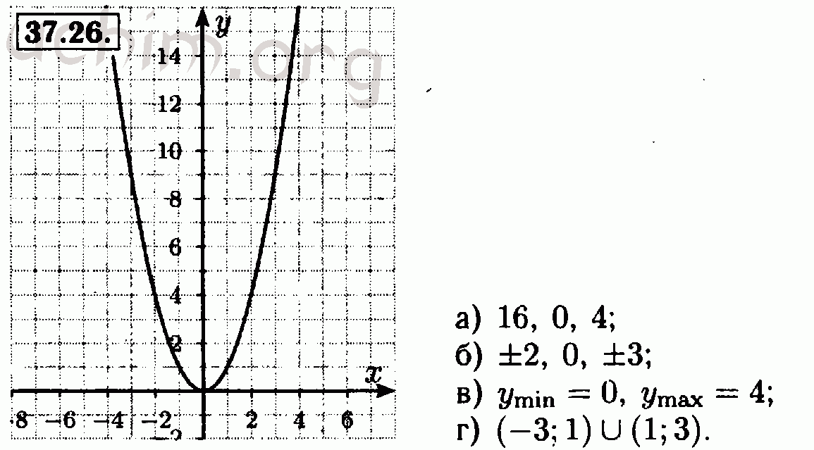 ГДЗ по алгебре 7 класс