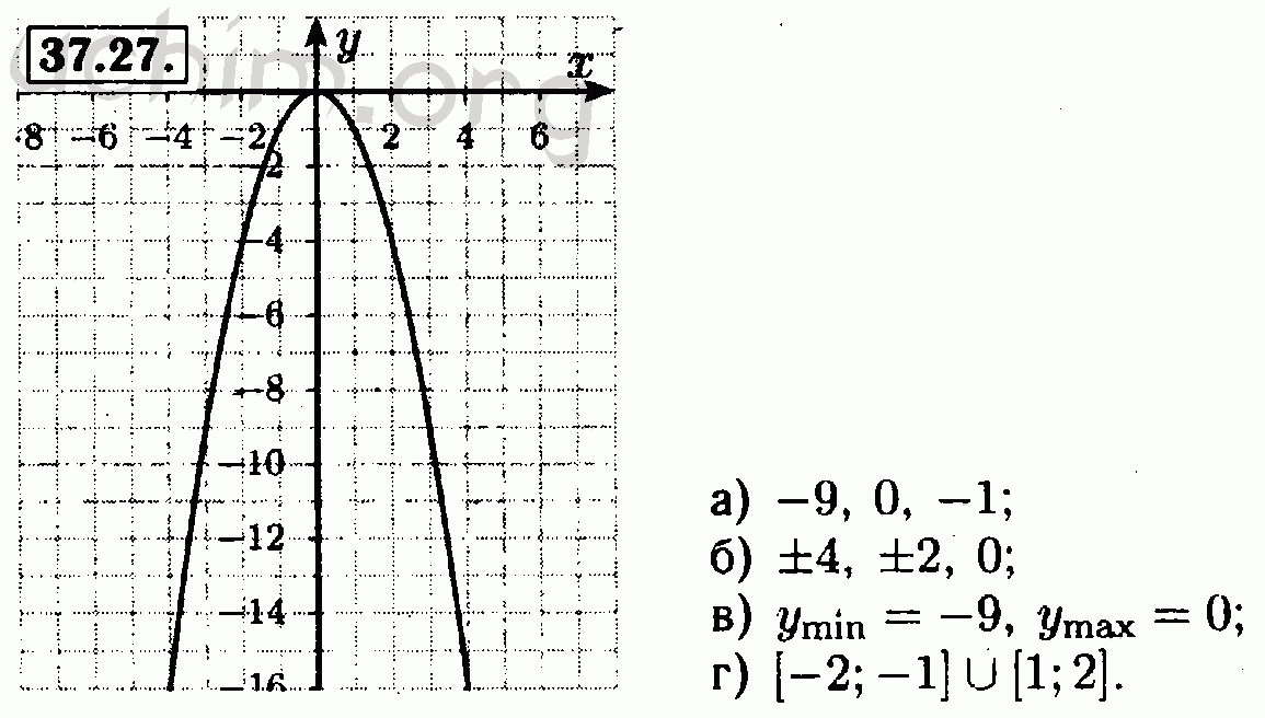 Номер 37.27 - Решебник по алгебре 7 класс Мордкович