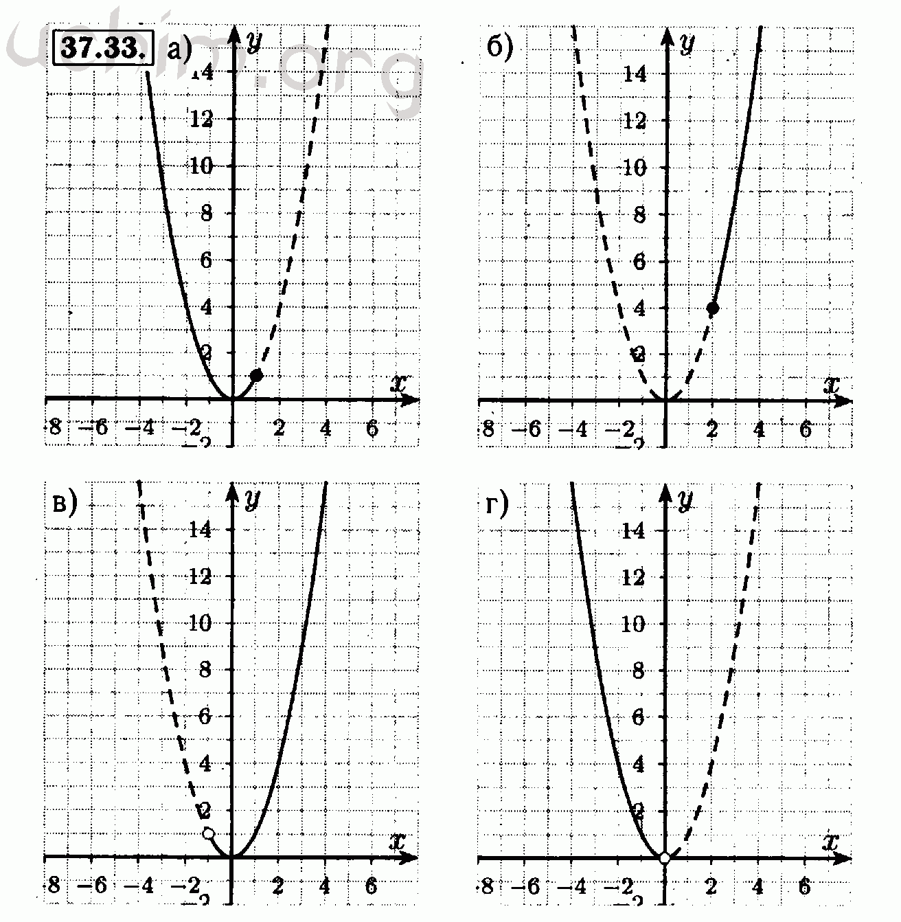 Алгебра 7 класс мордкович контрольные работы. Функция у х2 и ее график 8 класс Мерзляк. Алгебра Мордкович 7 класс номер 37.13. Конспект функция у х2 и ее график 7 класс Мордкович. Самостоятельная работа функция у х2 и ее 7 класс Мордкович.