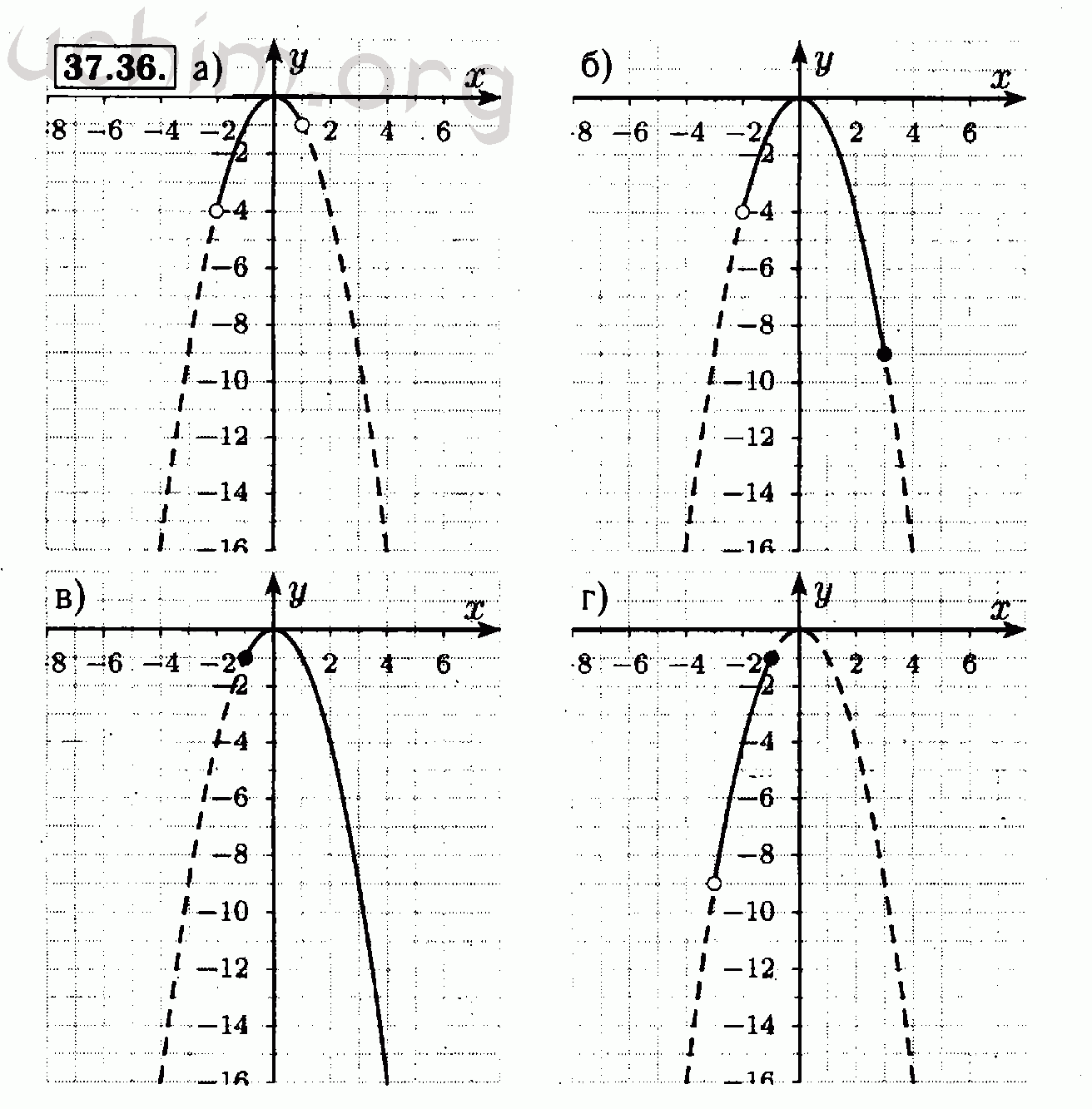 Номер 37.36 - Решебник по алгебре 7 класс Мордкович