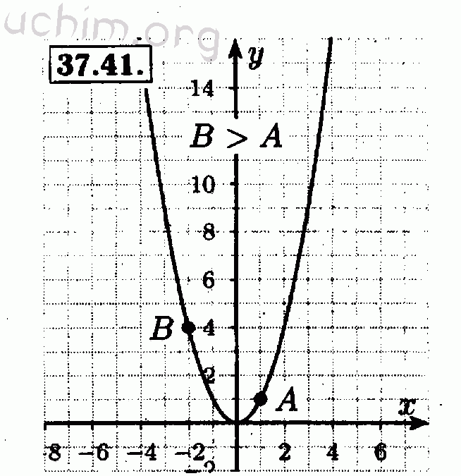 Номер 37.41 - Решебник по алгебре 7 класс Мордкович