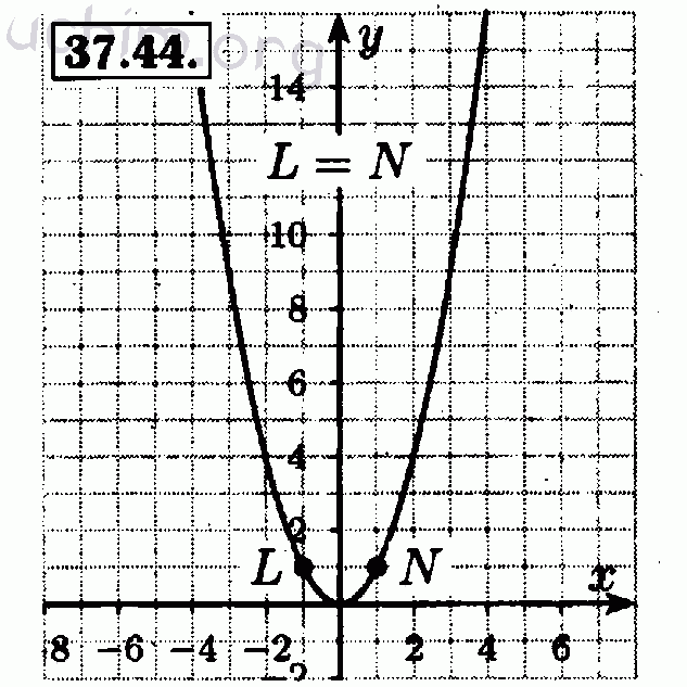 Номер 37.44 - Решебник по алгебре 7 класс Мордкович