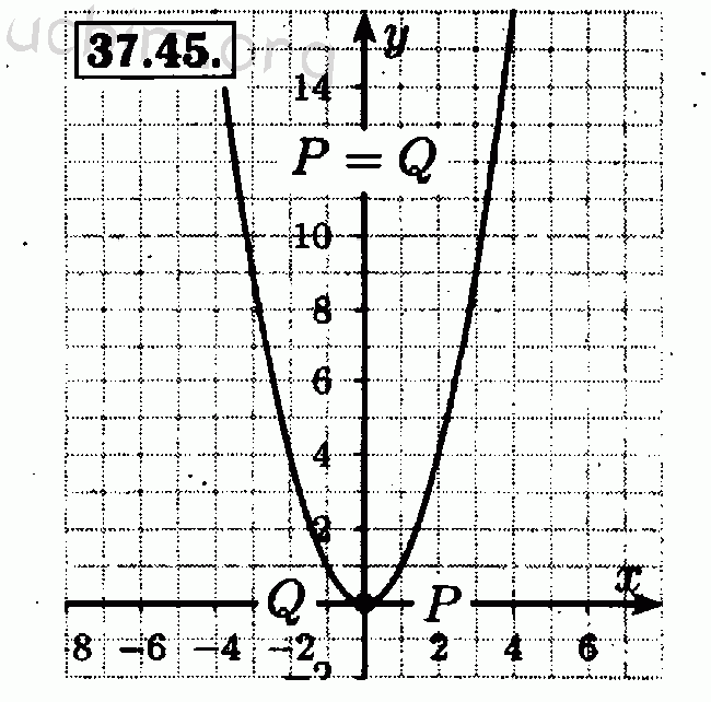 Номер 37.45 - Решебник по алгебре 7 класс Мордкович