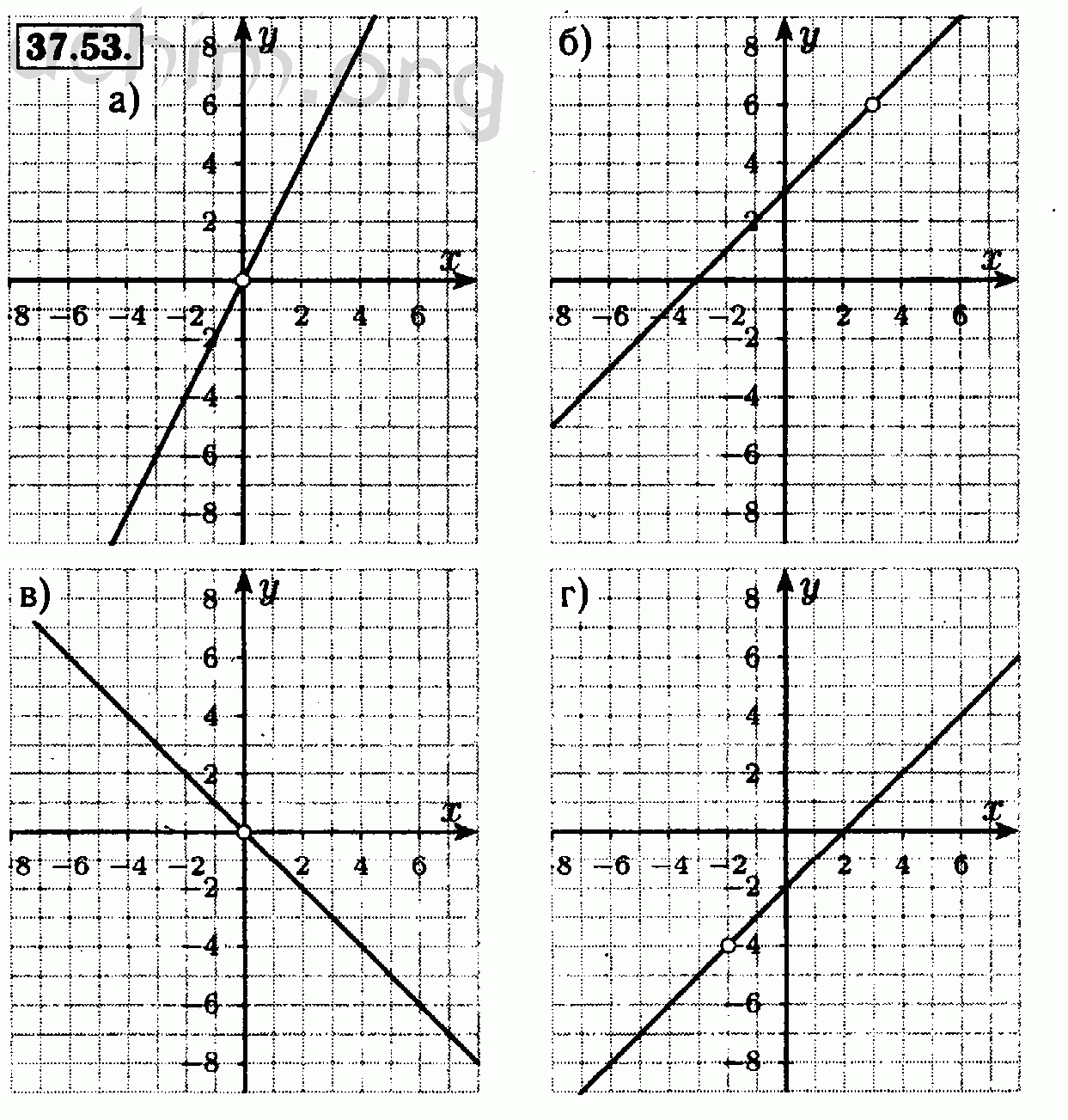 Номер 37.53 - Решебник по алгебре 7 класс Мордкович