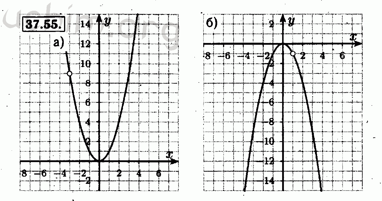 Алгебра 7 класс мордкович 2. Мордкович 7 класс функия у=х^2 и ее график. Мордкович 7 класс функия у=х^2 и ее график рис 61. Задача номер 37 Алгебра 7 класс график функции.