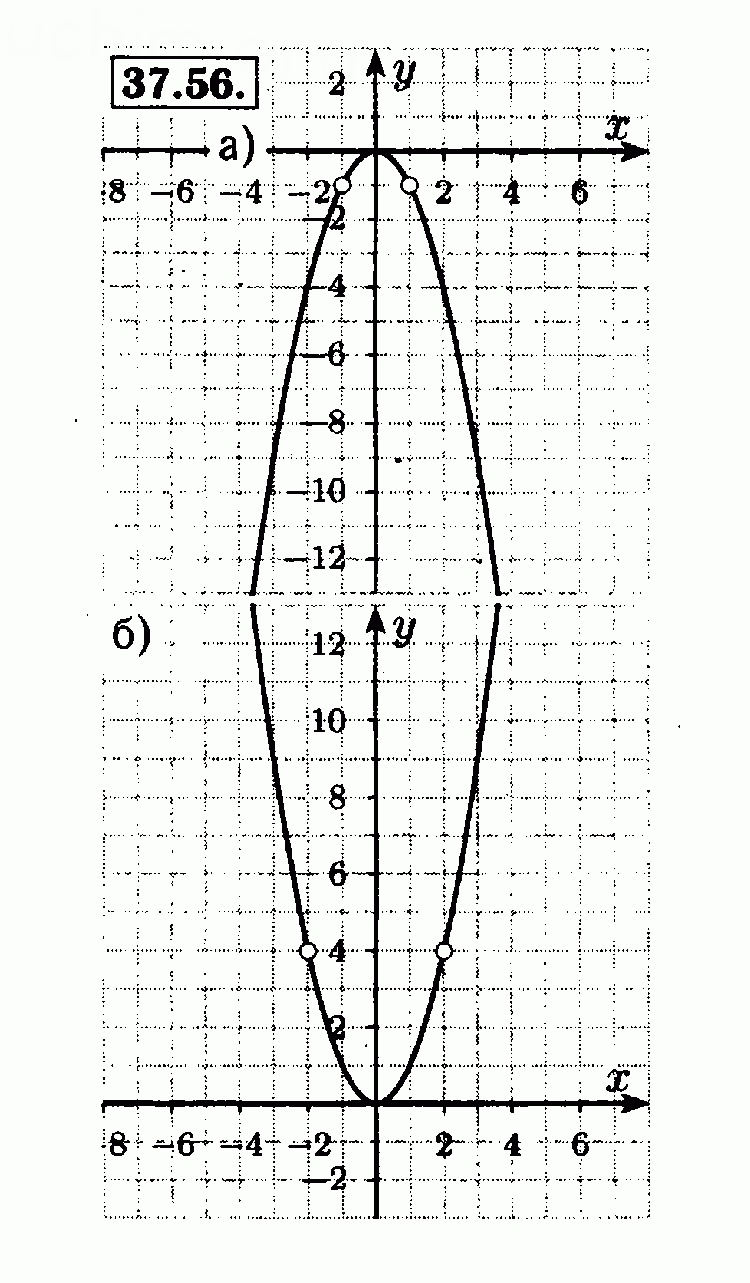 Номер 37.56 - Решебник по алгебре 7 класс Мордкович