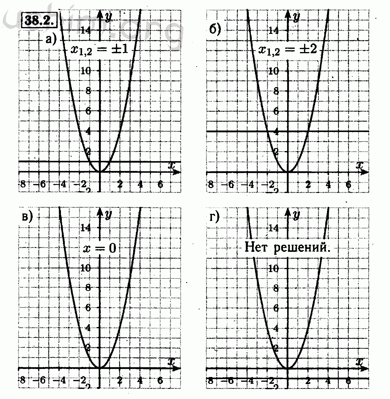 Номер 38.2 - Решебник по алгебре 7 класс Мордкович