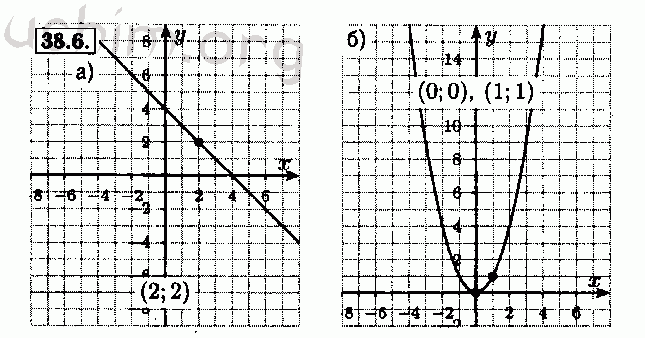 Алгебра 7 класс мордкович 2