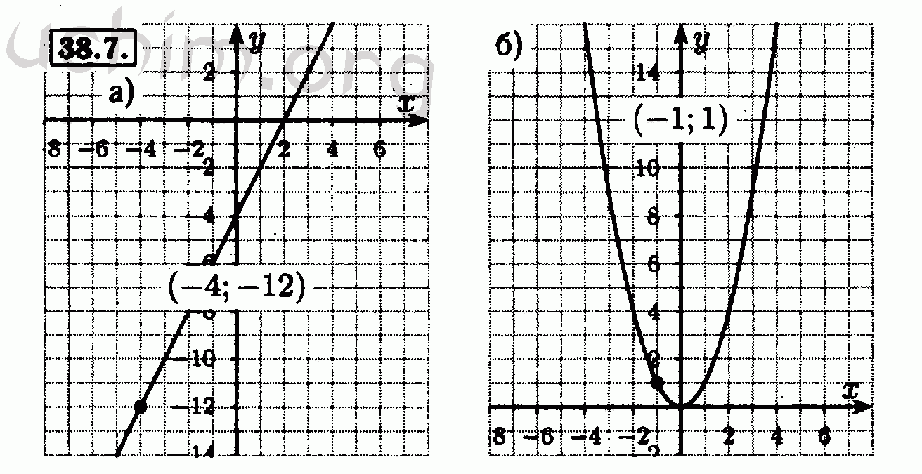 Номер 38.7 - Решебник по алгебре 7 класс Мордкович