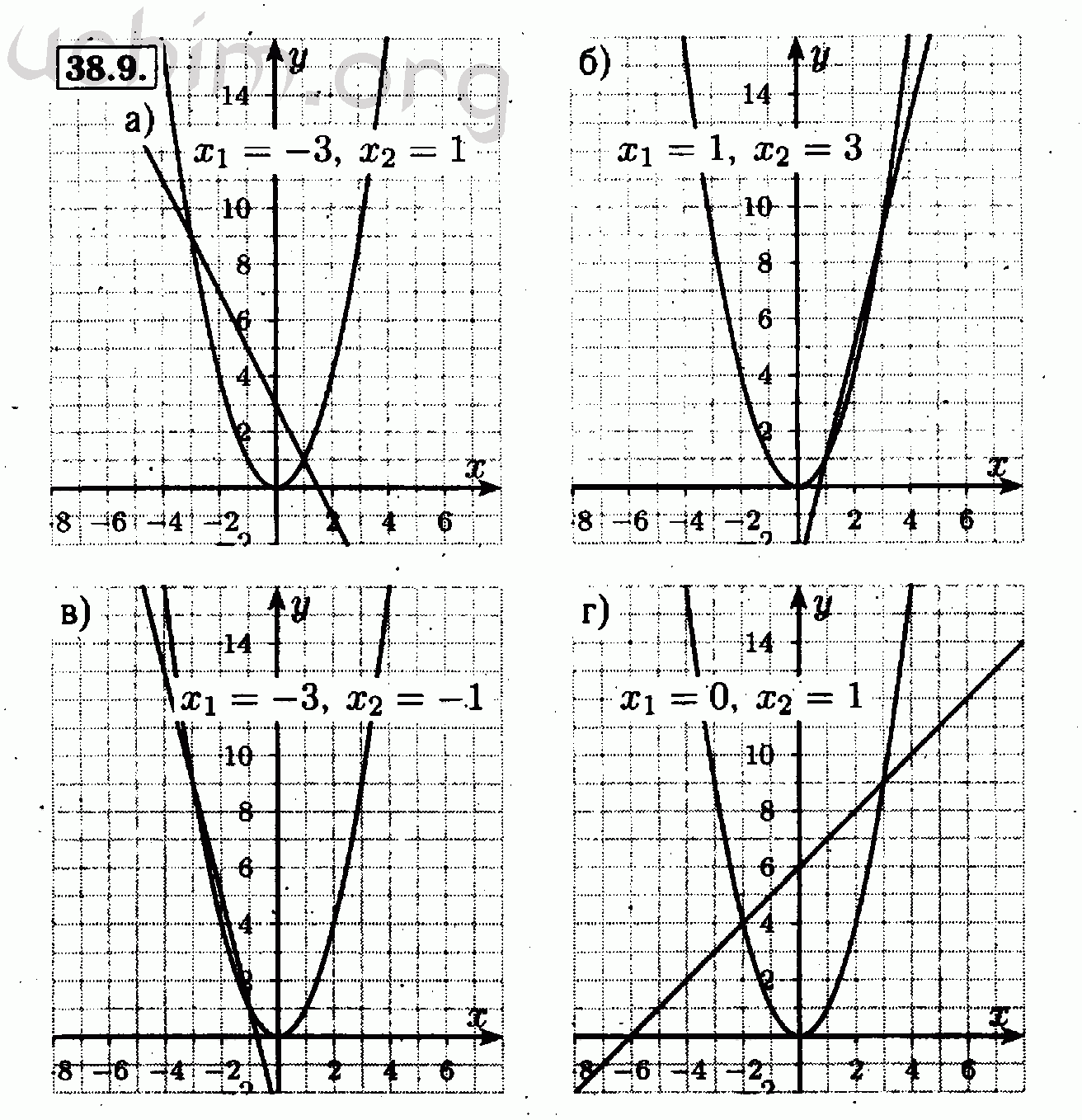 Номер графически. Графическое решение уравнений 7 класс Мордкович. Алгебра 9 класс 38. Алгебра 9 класс Макарычев 38. Алгебра 7 класс Мордкович номер 9.9.