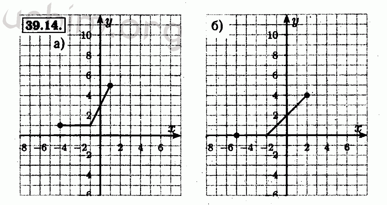 Номер 39.14 - Решебник по алгебре 7 класс Мордкович