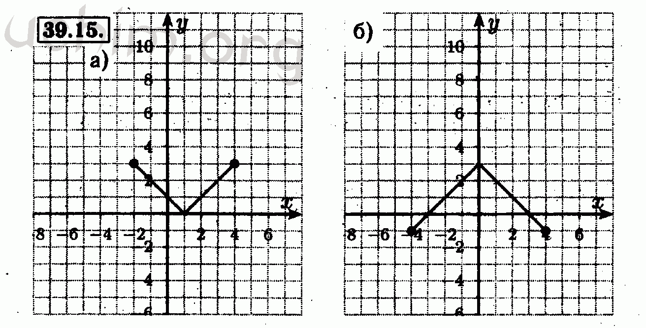 Номер 39.15 - Решебник по алгебре 7 класс Мордкович