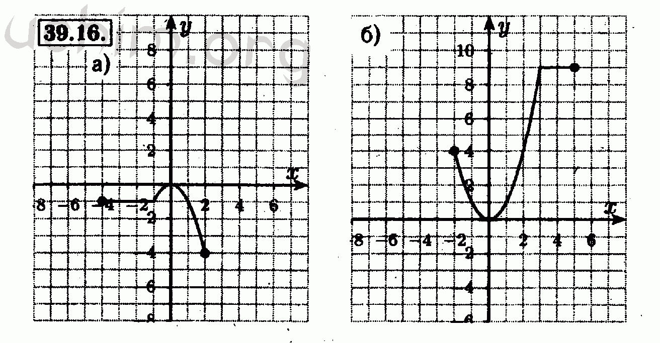 Номер 39.16 - Решебник по алгебре 7 класс Мордкович