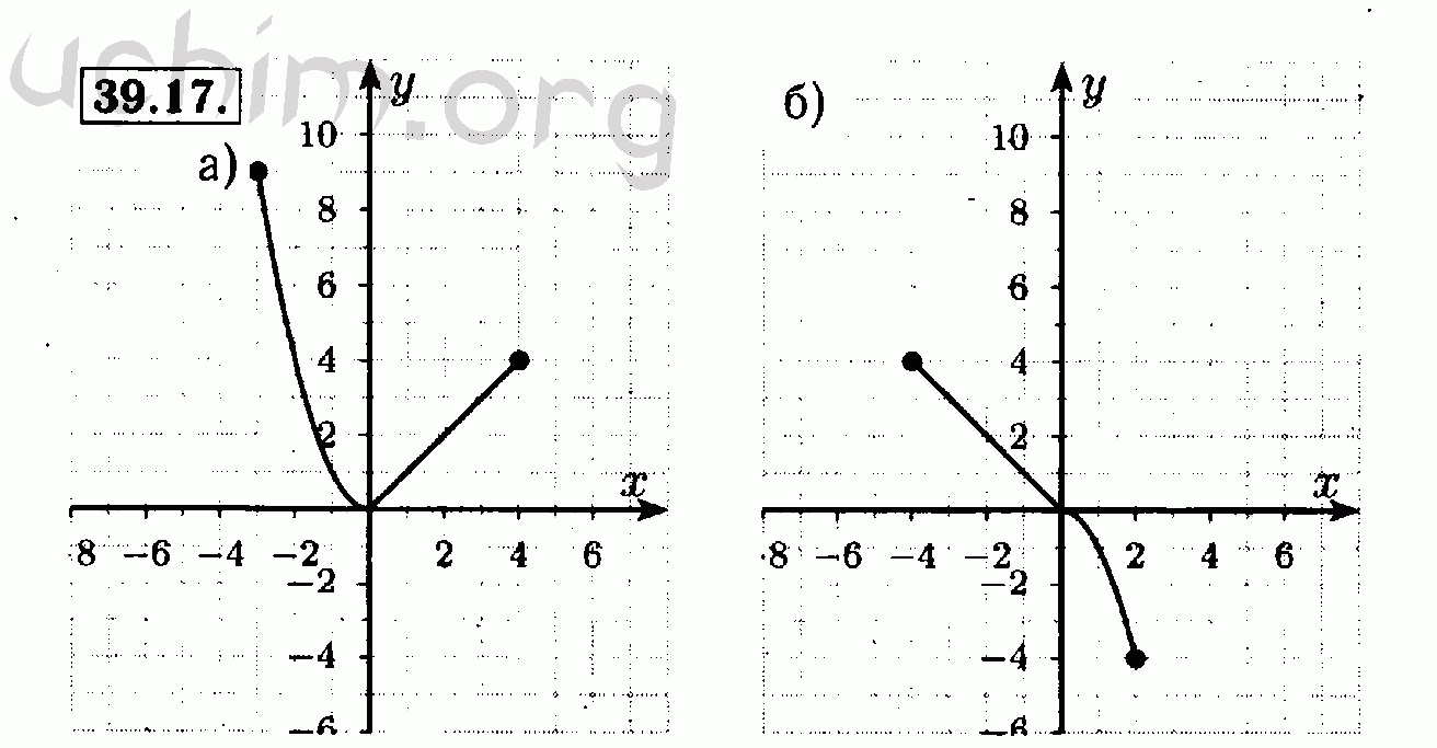 Алгебра номер 39. Алгебра 7 класс Мордкович номер 7.17. 7 39 Алгебра Мордкович. Алгебра 7 класс решебник. Алгебра 7 класс Мордкович гдз 17.2.