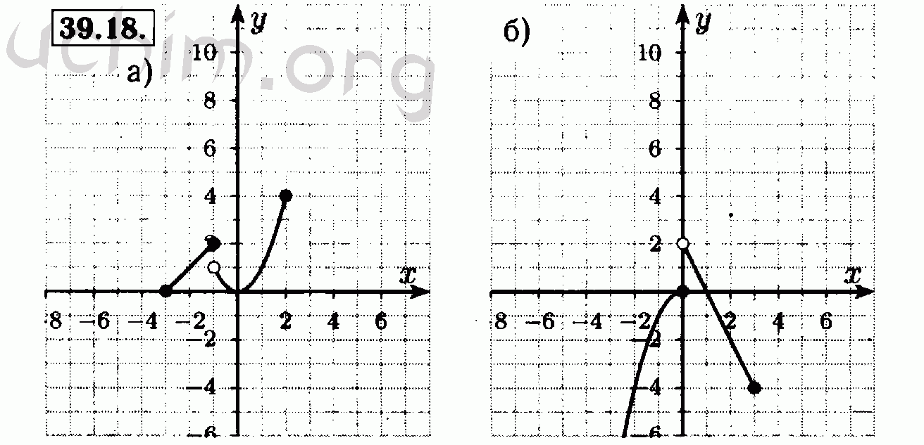 Номер 39.18 - Решебник по алгебре 7 класс Мордкович