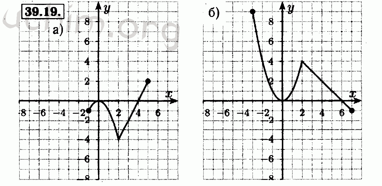 Номер 39.19 - Решебник по алгебре 7 класс Мордкович