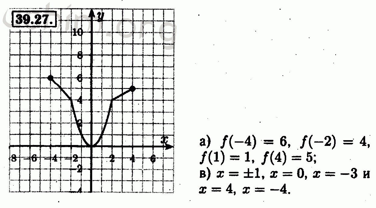 Номер 39.27 - Решебник по алгебре 7 класс Мордкович