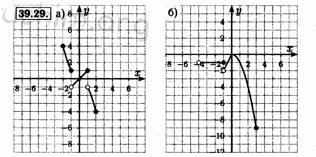 Алгебра номер 39