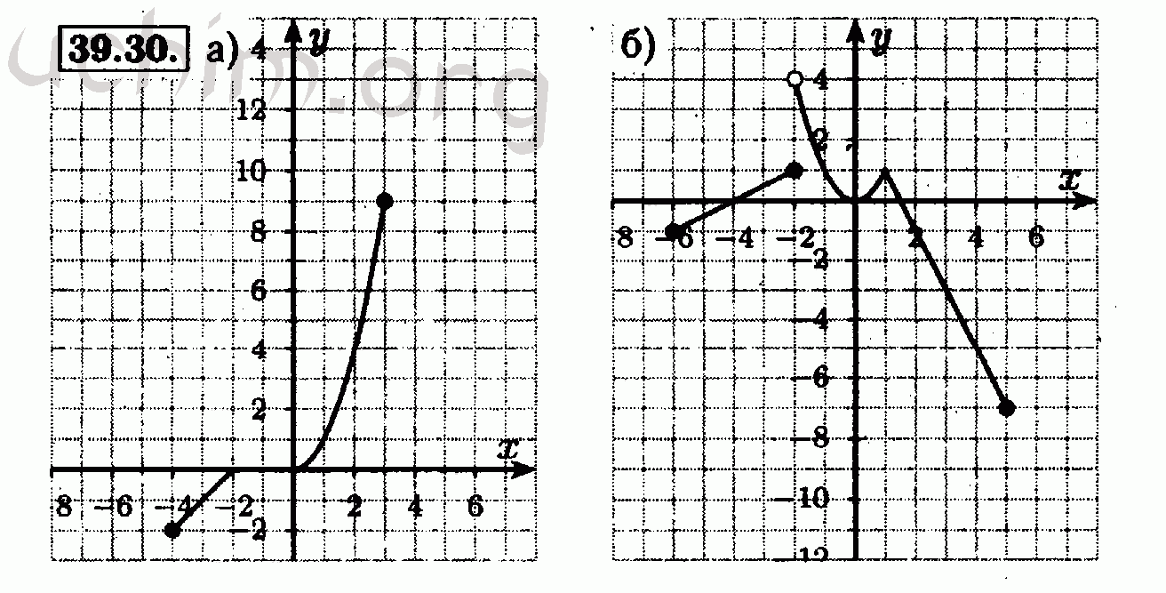 Номер 39.30 - Решебник по алгебре 7 класс Мордкович
