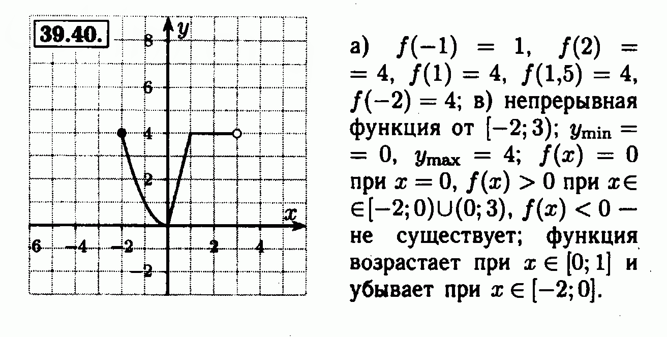 Решебник по алгебре 7 класс мордкович. Гдз Алгебра 7 класс Мордкович. Алгебра 7 класс Мордкович 1 часть. Алгебра 7 класс упражнение 40. Решебник по алгебре 7 класс.