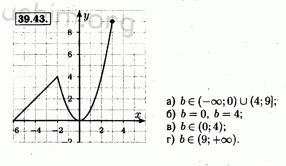Номер 39.43 - Решебник по алгебре 7 класс Мордкович