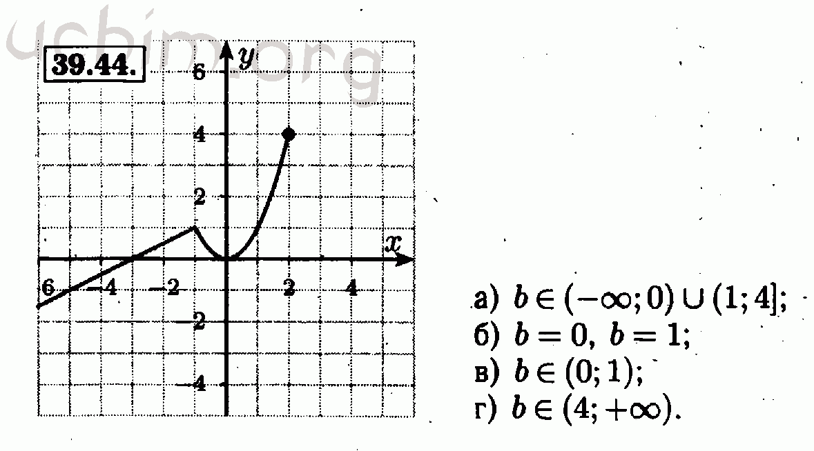 Номер 39.44 - Решебник по алгебре 7 класс Мордкович