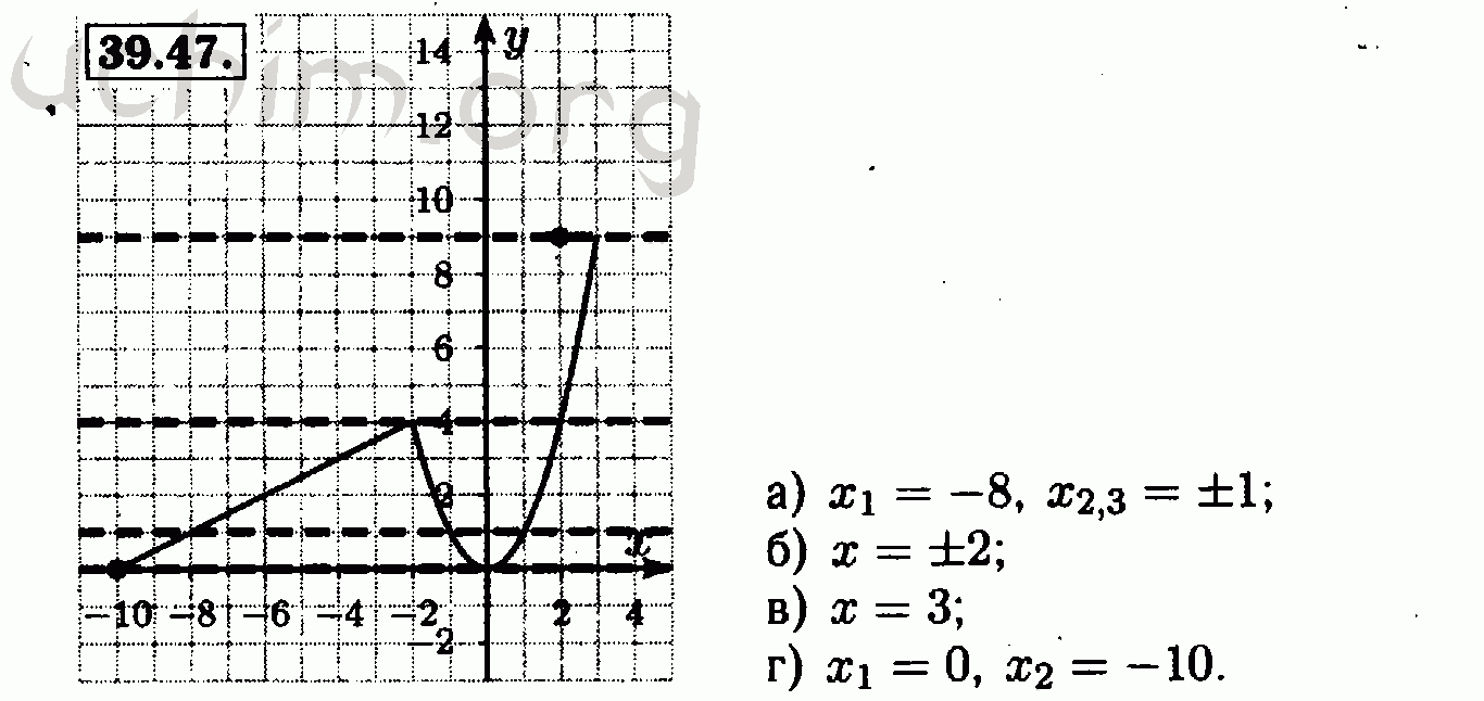 Решебник по алгебре 11 класс мордкович